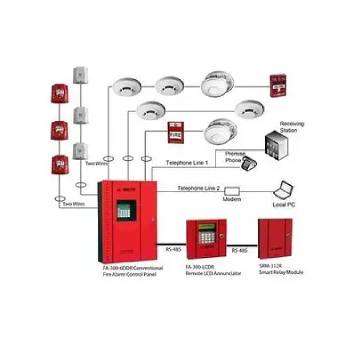 A diagram of a fire alarm system.